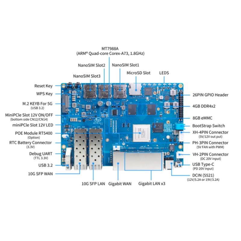 MTK MT7988A 칩셋을 사용한 Banana Pi  - Bananapi Bpi R4 Wifi 7 리뷰 및 가격